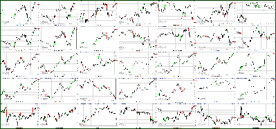 110811-Key-Price-Action-Markets.png