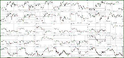 111011-Key-Price-Action-Markets.png