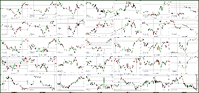 111511-Key-Price-Action-Markets.png