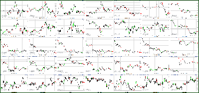 111811-Key-Price-Action-Markets.png