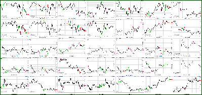 112211-Key-Price-Action-Markets.png