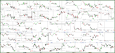 112311-Key-Price-Action-Markets.png