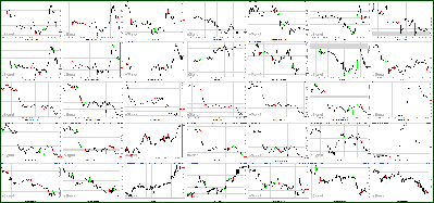 112511-Key-Price-Action-Markets.png