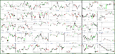 112911-Key-Price-Action-Markets.png