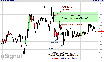 120111-EuroFX-6E-Futures-Trade-Strategy.png