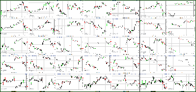 120511-Key-Price-Action-Markets.png