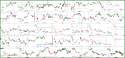 121511-Key-Price-Action-Markets.png