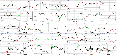 121611-Key-Price-Action-Markets.png