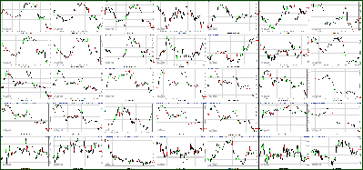 121911-Key-Price-Action-Markets.png