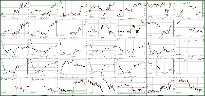 122911-Key-Price-Action-Markets.png