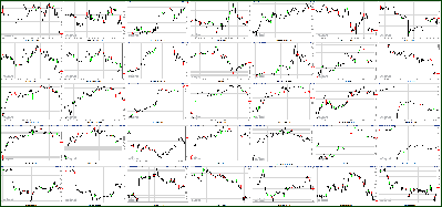 123011-Key-Price-Action-Markets.png