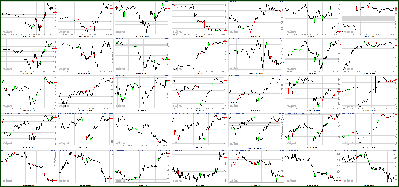 010512-Key-Price-Action-Markets.png