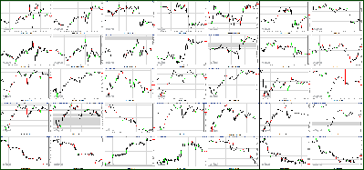 010612-Key-Price-Action-Markets.png