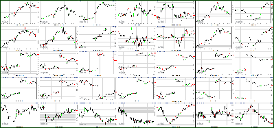 011012-Key-Price-Action-Markets.png