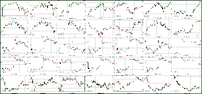 011712-Key-Price-Action-Markets.png