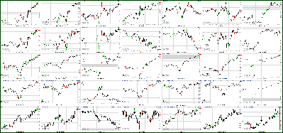 011812-Key-Price-Action-Markets.png