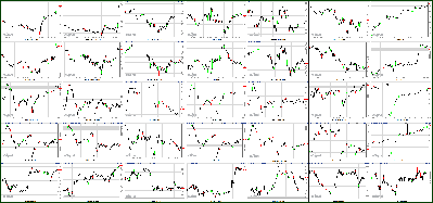 012412-Key-Price-Action-Markets.png