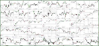 020212-Key-Price-Action-Markets.png