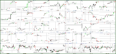 020312-Key-Price-Action-Markets.png