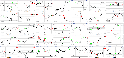 020712-Key-Price-Action-Markets.png