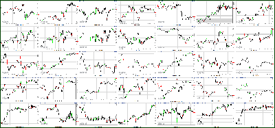 020912-Key-Price-Action-Markets.png