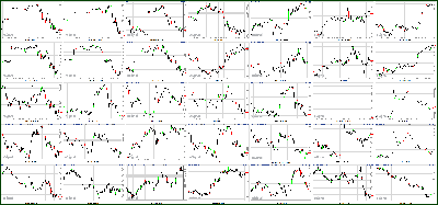 021512-Key-Price-Action-Markets.png