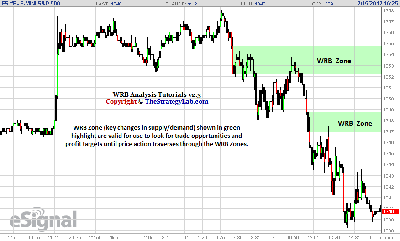 021512-Emini-ES-Futures-Advance-WRB-Analysis-Tutorials.png