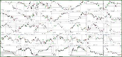 030212-Key-Price-Action-Markets.png