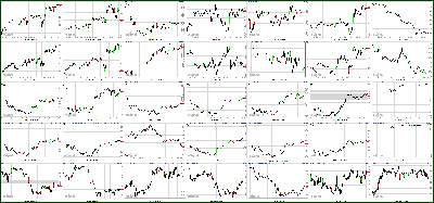 030712-Key-Price-Action-Markets.png