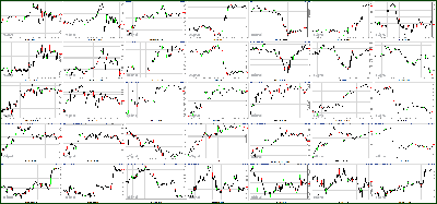 031612-Key-Price-Action-Markets.png