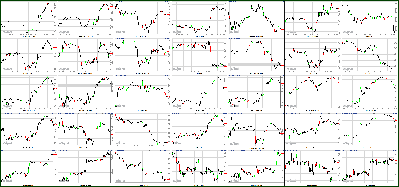 031912-Key-Price-Action-Markets.png