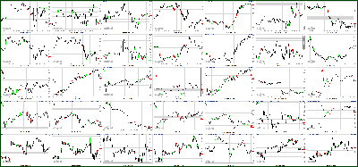 032112-Key-Price-Action-Markets.png