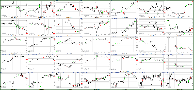 032712-Key-Price-Action-Markets.png