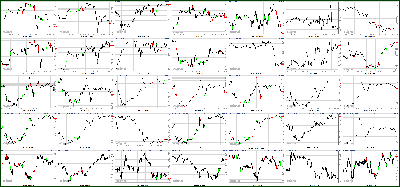 033012-Key-Price-Action-Markets.png