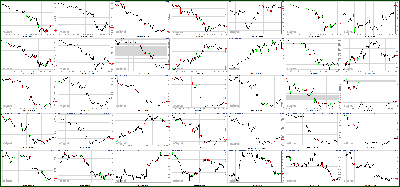 040412-Key-Price-Action-Markets.png