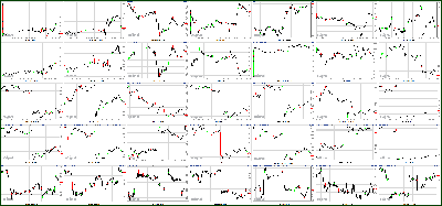 040912-Key-Price-Action-Markets.png