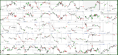 041112-Key-Price-Action-Markets.png