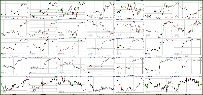 041212-Key-Price-Action-Markets.png