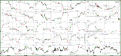 041312-Key-Price-Action-Markets.png