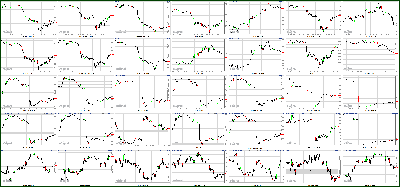 042312-Key-Price-Action-Markets.png