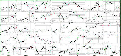 042412-Key-Price-Action-Markets.png