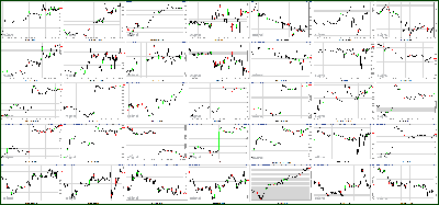 042512-Key-Price-Action-Markets.png