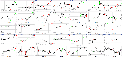 042612-Key-Price-Action-Markets.png