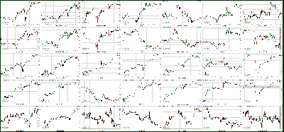 042712-Key-Price-Action-Markets.png