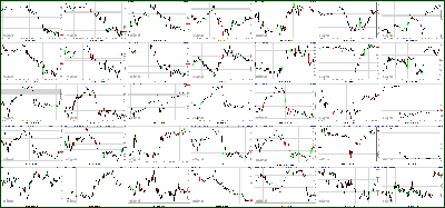 043012-Key-Price-Action-Markets.png