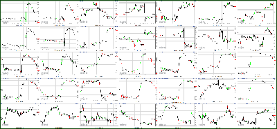 050112-Key-Price-Action-Markets.png