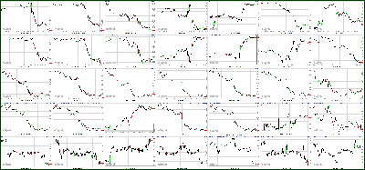 050412-Key-Price-Action-Markets.png