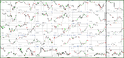 050812-Key-Price-Action-Markets.png