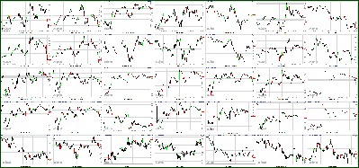 051012-Key-Price-Action-Markets.png