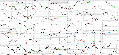 051412-Key-Price-Action-Markets.png